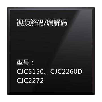 視頻解碼/編解碼	