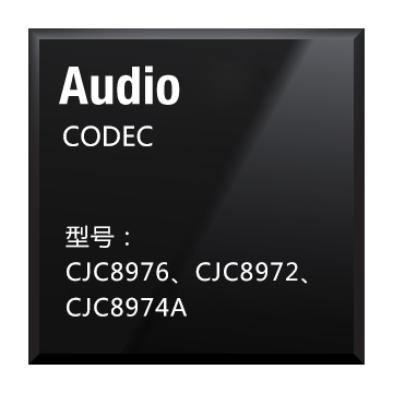 音頻CODEC