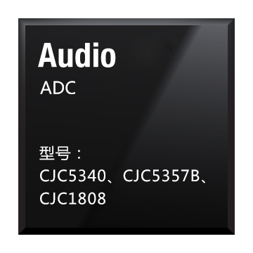 音頻ADC